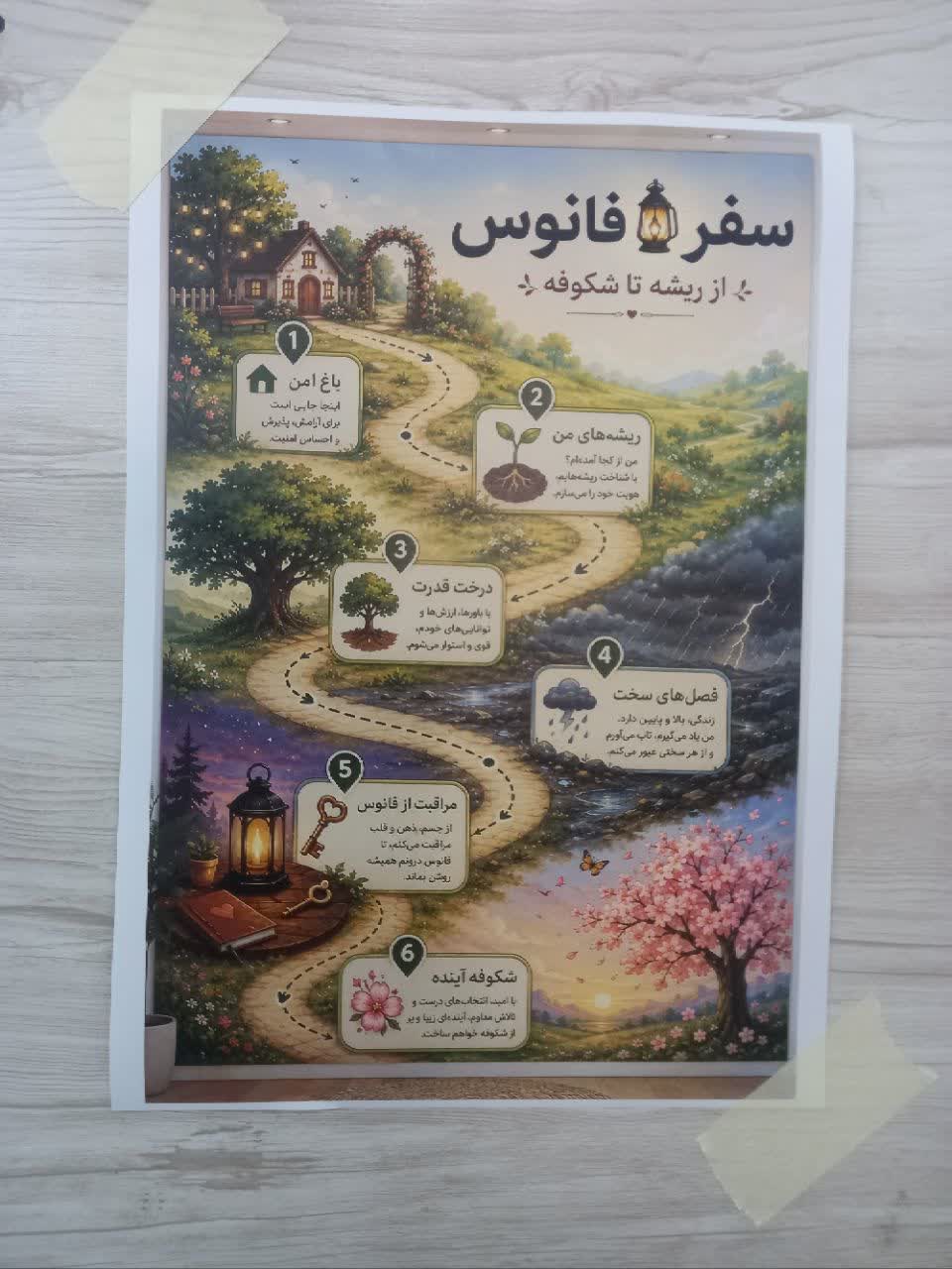 سومین دوره کارگاه آموزشی همیاران سلامت سومین دوره کارگاه آموزشی همیاران سلامت